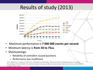 Results of study (2013)
• Maximum performance is 7 000 000 events per second.
• Minimum latency is from 50 to 75us.
• Shor...