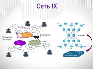 Switching Farm
Tier 1
Tier 1
Tier 1
IIXP
Tier-2Tier-2
Tier-2 Tier-2
Tier-2
local
local local
local
local
Tier 3
local local
local
Private peering
Point-to-point
 