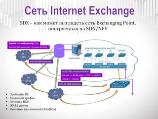 AS
3549
AS
0519
AS
1289 Route Server
Default =>LoadBalancing (1,2)
Dst port == 80 && proto == TCP => input(1)
Default => input(2)
from AS 1289 accept any
from AS 3549 accept any
to AS 1289 announce AS 9834
from AS 3589 action pref 125 accept AS 9834
 Проблемы RS
 Входящий трафик
 Потоки в BGP!
 IXP-L2 домен
 Изоляция приложений (Sandbox)
 