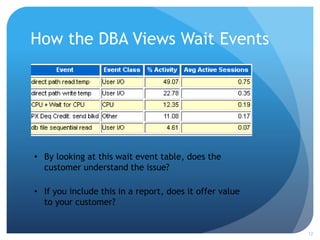 How the DBA Views Wait Events




• By looking at this wait event table, does the
  customer understand the issue?

• If y...