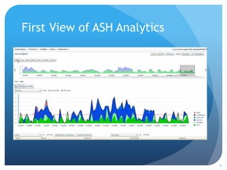 First View of ASH Analytics




                              15
 