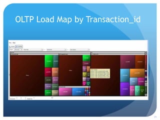 OLTP Load Map by Transaction_id




                                  25
 