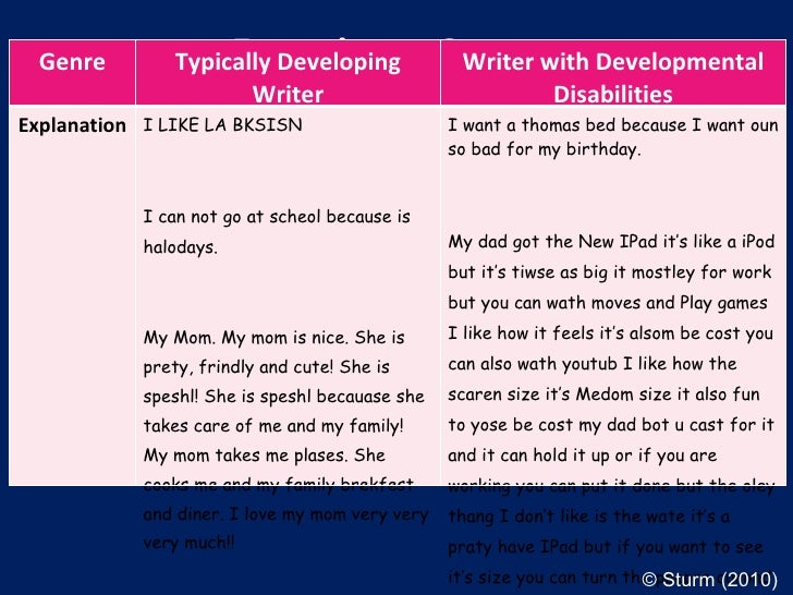 How to write an objective picture