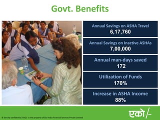 Govt. Benefits
                                                                                                  Annual Savings on ASHA Travel
                                                                                                           6,17,760

                                                                                                 Annual Savings on Inactive ASHAs
                                                                                                           7,00,000

                                                                                                   Annual man-days saved
                                                                                                           172
                                                                                                      Utilization of Funds
                                                                                                             170%
                                                                                                  Increase in ASHA Income
                                                                                                            88%


© Strictly confidential. EKO/- is the property of Eko India Financial Services Private Limited
 