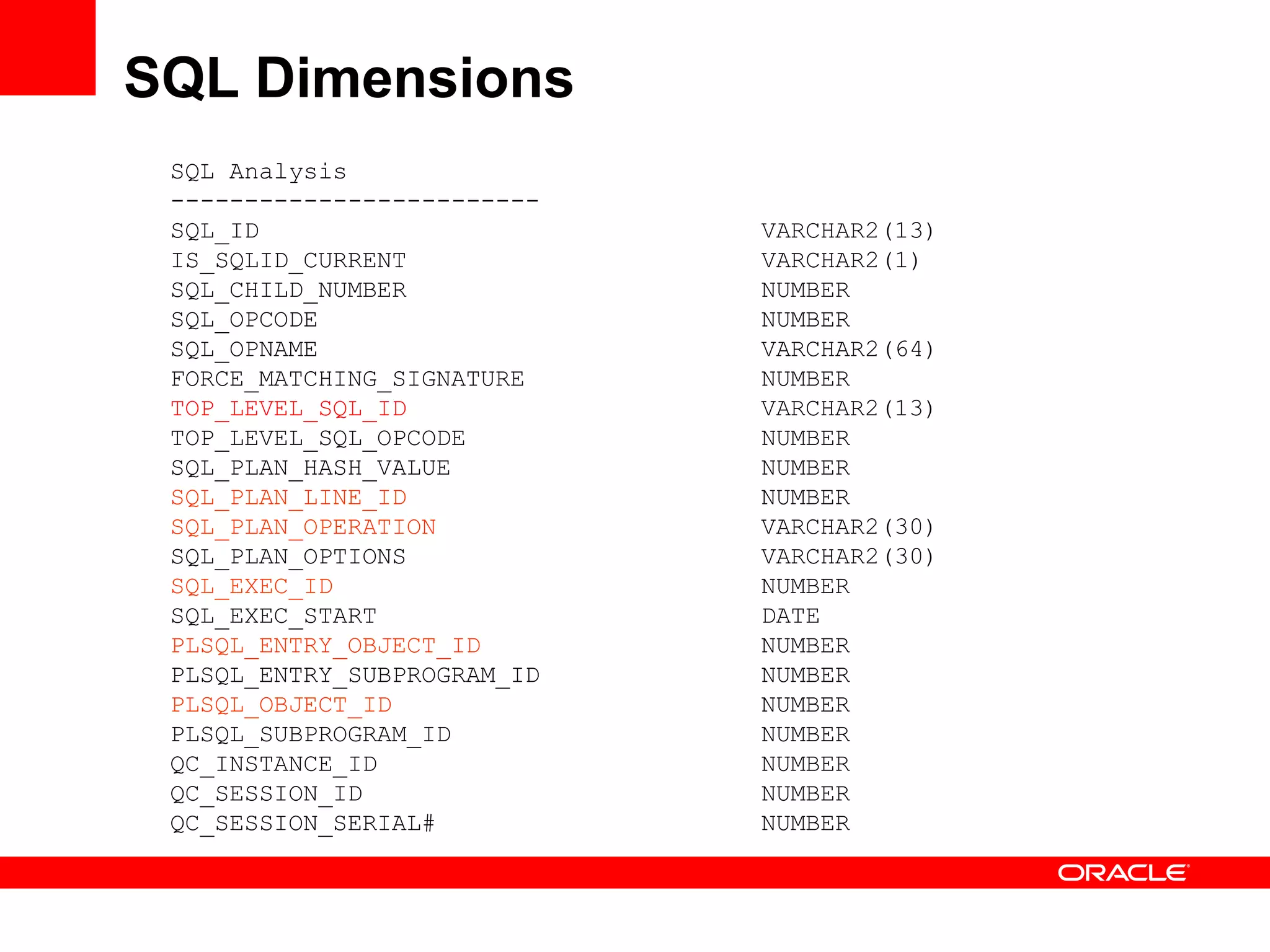SQL Dimensions
SQL Analysis
-------------------------
SQL_ID VARCHAR2(13)
IS_SQLID_CURRENT VARCHAR2(1)
SQL_CHILD_NUMBER NUMBER
SQL_OPCODE NUMBER
SQL_OPNAME VARCHAR2(64)
FORCE_MATCHING_SIGNATURE NUMBER
TOP_LEVEL_SQL_ID VARCHAR2(13)
TOP_LEVEL_SQL_OPCODE NUMBER
SQL_PLAN_HASH_VALUE NUMBER
SQL_PLAN_LINE_ID NUMBER
SQL_PLAN_OPERATION VARCHAR2(30)
SQL_PLAN_OPTIONS VARCHAR2(30)
SQL_EXEC_ID NUMBER
SQL_EXEC_START DATE
PLSQL_ENTRY_OBJECT_ID NUMBER
PLSQL_ENTRY_SUBPROGRAM_ID NUMBER
PLSQL_OBJECT_ID NUMBER
PLSQL_SUBPROGRAM_ID NUMBER
QC_INSTANCE_ID NUMBER
QC_SESSION_ID NUMBER
QC_SESSION_SERIAL# NUMBER
 