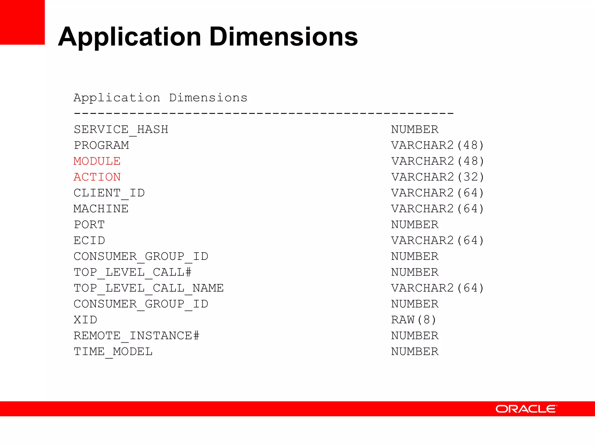 Application Dimensions
Application Dimensions
------------------------------------------------
SERVICE_HASH NUMBER
PROGRAM VARCHAR2(48)
MODULE VARCHAR2(48)
ACTION VARCHAR2(32)
CLIENT_ID VARCHAR2(64)
MACHINE VARCHAR2(64)
PORT NUMBER
ECID VARCHAR2(64)
CONSUMER_GROUP_ID NUMBER
TOP_LEVEL_CALL# NUMBER
TOP_LEVEL_CALL_NAME VARCHAR2(64)
CONSUMER_GROUP_ID NUMBER
XID RAW(8)
REMOTE_INSTANCE# NUMBER
TIME_MODEL NUMBER
 
