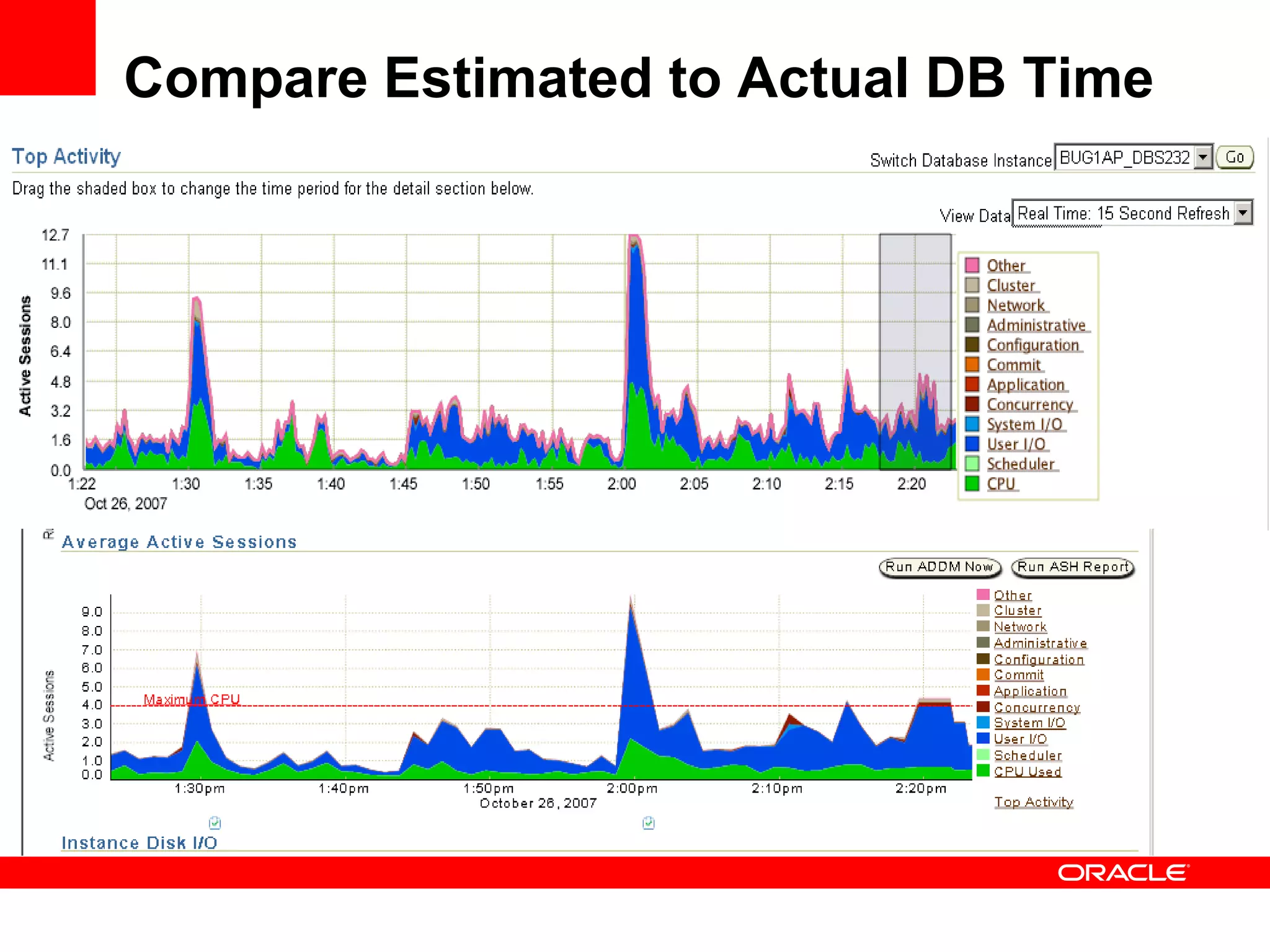 Compare Estimated to Actual DB Time
 