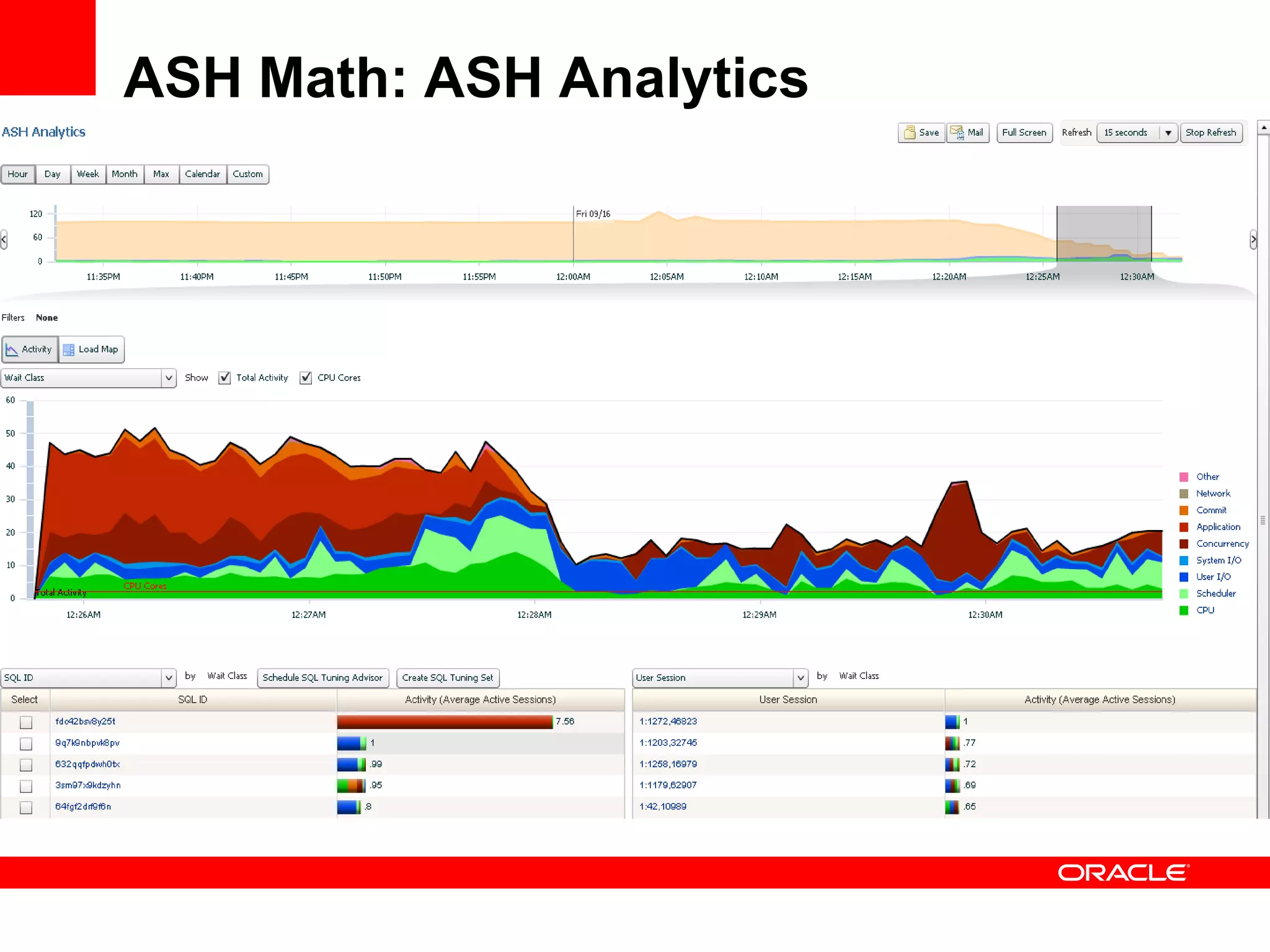ASH Math: ASH Analytics
 