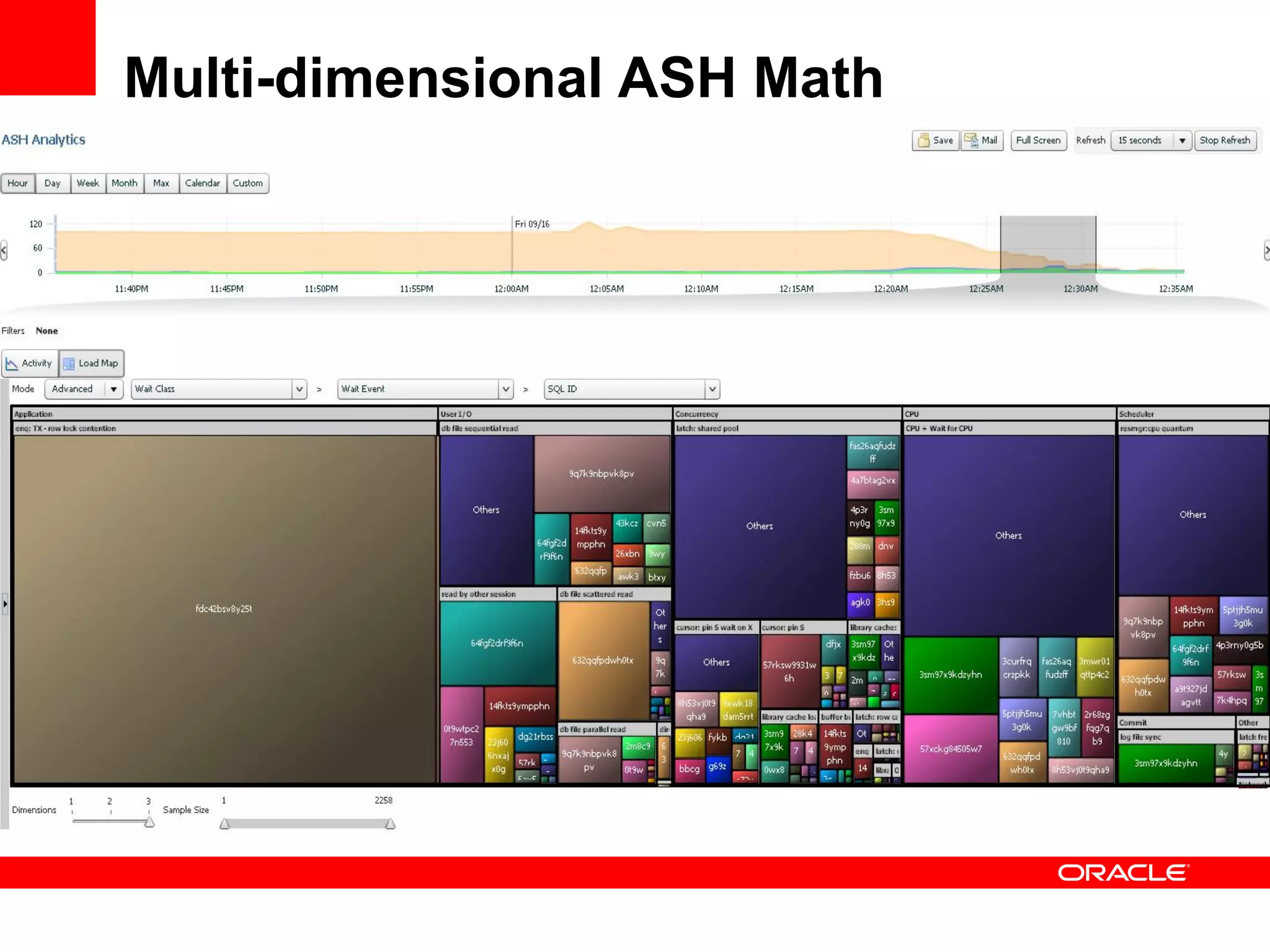 Multi-dimensional ASH Math
 