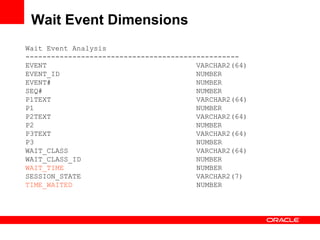 Wait Event Dimensions
Wait Event Analysis
--------------------------------------------------
EVENT VARCHAR2(64)
EVENT_ID N...
