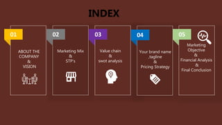 02
Marketing Mix
&
STP’s
03
Value chain
&
swot analysis
ABOUT THE
COMPANY
&
VISION
04
Your brand name
,tagline
&
Pricing Strategy
05
Marketing
Objective
&
Financial Analysis
&
Final Conclusion
01
INDEX
 