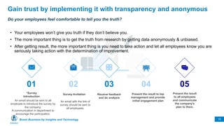 Boost Business by Insights and Technology 15
Gain trust by implementing it with transparency and anonymous
Do your employees feel comfortable to tell you the truth?
• Your employees won’t give you truth if they don’t believe you.
• The more important thing is to get the truth from research by getting data anonymously & unbiased.
• After getting result, the more important thing is you need to take action and let all employees know you are
seriously taking action with the determination of improvement.
01 02 03
An email should be sent to all
employee to introduce the survey by
the company.
A communication in department to
encourage the participation.
*Survey
Introduction
An email with the link of
survey should be sent to
all employees.
Survey Invitation Receive feedback
and do analysis
05
Present the result
to all employees
and communicate
the company’s
plan to them.
Present the result to top
management and provide
initial engagement plan
04
 