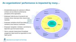 Boost Business by Insights and Technology
An organizations' performance is impacted by many…
Voice of
Regulators
Voice of
Customers
Voice of
Channel
Partners
Voice of
Suppliers
Voice of
Internal
Customers
Voice of
Shareholder/
Investors
Voice of
Employees
Voice of
Media
Products
Plans
Processes
Market
Performance
• All stakeholder groups are customers in different
contexts, and can influence performance/
perceptions of the organisation.
• Employees’ holds the key of success for any
company. Hence, listening to their voices is very
important.
• Employees’ workplace should have ability to
motivate to have maximum contribution.
• Employees’ recognition, motivation, commitment is
dependent upon the function & level.
• Hence, a periodic measurement of employee
engagement helps benefit the organisation to drive
higher growth.
 