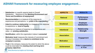 Boost Business by Insights and Technology
ASHAVI framework for measuring employee engagement…
• Satisfaction on specific aspects leads to Overall
Satisfaction… Reactions to the Working Environment and
Terms and Conditions of employment.
• Recommendation is a measure of the response to
experiences and perceptions, i.e. pride in the organisation.
• Intent to continue relationship is a measure of the response
to experience i.e. level of loyalty.
• Rejoining is a measure of response to re-experience and
value. i.e. existing satisfaction.
• Identification, within the organization makes it connected
• Motivation level measures the intensity of commitment and
the way it translates into a desire to contribute to the
company’s success.
• Trust in the company measures the extent to which the above
could be channeled into meeting short and long term
company objectives
ASPECTS
Rational
Emotional
Intentional
Motivation
Achievement
Association
Performance
Evaluation
Employee
Satisfaction
Relationship
Strength
Pride in organization
& Trust
Engagement
RESULTS
 