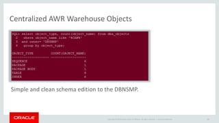 Centralized AWR Warehouse Objects 
Simple and clean schema edition to the DBNSMP. 
Copyright © 2014 Oracle and/or its affiliates. All rights reserved. | 
Oracle Confidential 100 
 