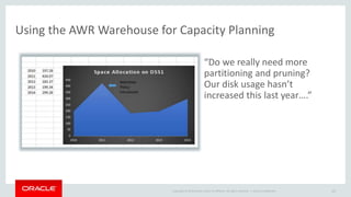 Using the AWR Warehouse for Capacity Planning 
“Do we really need more 
partitioning and pruning? 
Our disk usage hasn’t 
increased this last year….” 
Copyright © 2014 Oracle and/or its affiliates. All rights reserved. | 
Oracle Confidential 103 
 