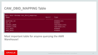 Copyright © 2014 Oracle and/or its affiliates. All rights reserved. | 
CAW_DBID_MAPPING Table 
Most important table for anyone querying the AWR 
Warehouse! 
Oracle Confidential 104 
 