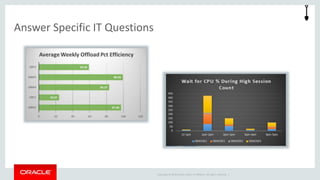 Copyright © 2014 Oracle and/or its affiliates. All rights reserved. | 
Answer Specific IT Questions 
 