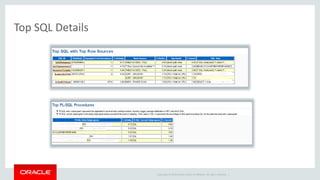 Copyright © 2014 Oracle and/or its affiliates. All rights reserved. | 
Top SQL Details 
 
