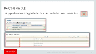Regression SQL 
Any performance degradation is noted with the down arrow icon: 
Copyright © 2014 Oracle and/or its affiliates. All rights reserved. | 
Oracle Confidential 23 
 