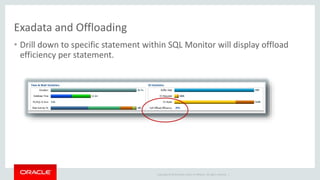 Exadata and Offloading 
• Drill down to specific statement within SQL Monitor will display offload 
efficiency per statement. 
Copyright © 2014 Oracle and/or its affiliates. All rights reserved. | 
 