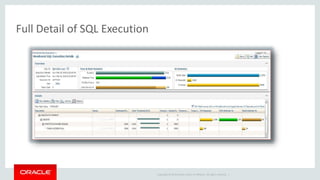 Copyright © 2014 Oracle and/or its affiliates. All rights reserved. | 
Full Detail of SQL Execution 
 