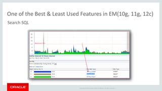 One of the Best & Least Used Features in EM(10g, 11g, 12c) 
Search SQL 
Problem Query 
Copyright © 2014 Oracle and/or its affiliates. All rights reserved. | 
 