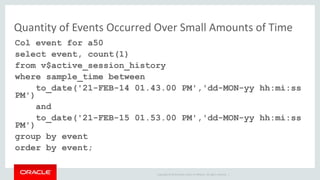 Quantity of Events Occurred Over Small Amounts of Time 
Col event for a50 
select event, count(1) 
from v$active_session_history 
where sample_time between 
to_date('21-FEB-14 01.43.00 PM','dd-MON-yy hh:mi:ss 
Copyright © 2014 Oracle and/or its affiliates. All rights reserved. | 
PM') 
and 
to_date('21-FEB-15 01.53.00 PM','dd-MON-yy hh:mi:ss 
PM') 
group by event 
order by event; 
 