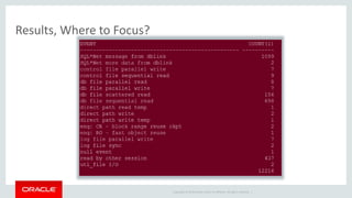Copyright © 2014 Oracle and/or its affiliates. All rights reserved. | 
Results, Where to Focus? 
 