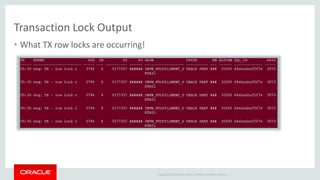 Copyright © 2014 Oracle and/or its affiliates. All rights reserved. | 
Transaction Lock Output 
• What TX row locks are occurring! 
 