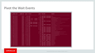 Copyright © 2014 Oracle and/or its affiliates. All rights reserved. | 
Pivot the Wait Events 
 