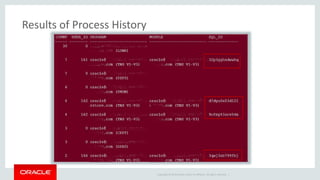 Copyright © 2014 Oracle and/or its affiliates. All rights reserved. | 
Results of Process History 
 