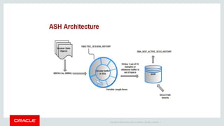 Copyright © 2014 Oracle and/or its affiliates. All rights reserved. | 
 