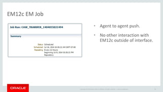 Copyright © 2014 Oracle and/or its affiliates. All rights reserved. | 
EM12c EM Job 
• Agent to agent push. 
• No other interaction with 
EM12c outside of interface. 
Oracle Confidential 84 
 