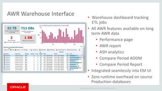 Copyright © 2014 Oracle and/or its affiliates. All rights reserved. | 
AWR Warehouse Interface 
• Warehouse dashboard tracking 
ETL jobs 
• All AWR features available on long 
term AWR data 
• Performance page 
• AWR report 
• ASH analytics 
• Compare Period ADDM 
• Compare Period Report 
• Integrated seamlessly into EM UI 
• Zero runtime overhead on source 
Production databases 
 