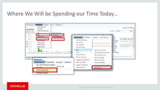 Where We Will be Spending our Time Today… 
Copyright © 2014 Oracle and/or its affiliates. All rights reserved. | 
 