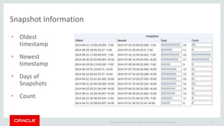 Copyright © 2014 Oracle and/or its affiliates. All rights reserved. | 
Snapshot Information 
• Oldest 
timestamp 
• Newest 
timestamp 
• Days of 
Snapshots 
• Count 
Oracle Confidential 95 
 