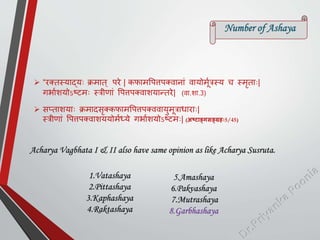  “रक्तस्याद्यः क्रमात् िरे | कफामपित्तिक्वानाां वायोमूमत्रस्य च स्मृताः|
गभामशयोऽष्टमः स्त्रीणाां पित्तिक्वाशयान्तरे| (वा.शा.3)
 सप्ताशयाः क्रमादसृक्कफामपित्तिक्ववायुमूत्रािाराः|
स्त्रीणाां पित्तिक्वाशययोममध्ये गभामशयोऽष्टमः| (अष्टाङ्गसङ्रहः5/45)
1.Vatashaya
2.Pittashaya
3.Kaphashaya
4.Raktashaya
5.Amashaya
6.Pakvashaya
7.Mutrashaya
8.Garbhashaya
Number of Ashaya
Acharya Vagbhata I & II also have same opinion as like Acharya Susruta.
 