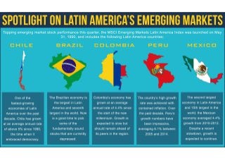 Latin America's Emerging Markets