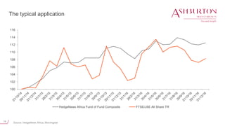 14
The typical application
Source: HedgeNews Africa, Morningstar
100
102
104
106
108
110
112
114
116
HedgeNews Africa Fund of Fund Composite FTSE/JSE All Share TR
 