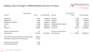 17
Adding value through a differentiated sources of return
Source: Investec, THINK.CAPITAL
 