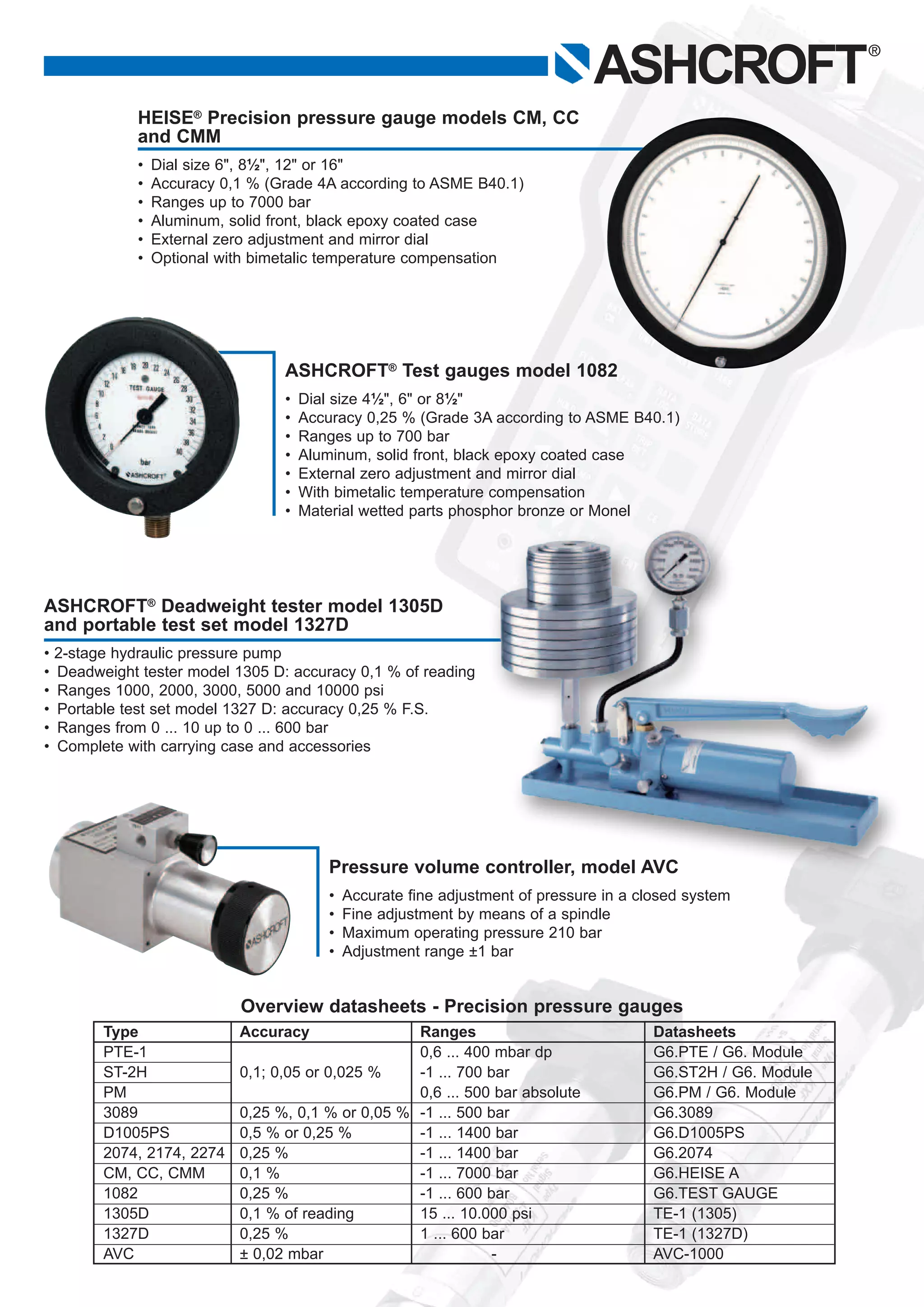 Ashcroft Inc Product Overview PDF