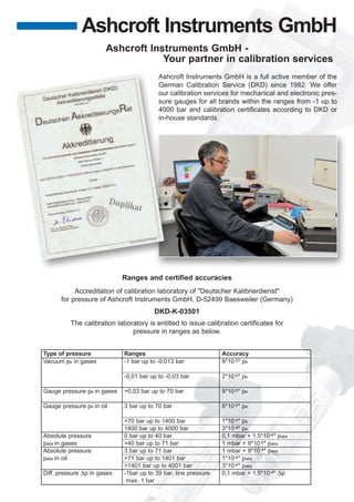 Type of pressure	 Ranges	 Accuracy
Vacuum pe in gases	 -1 bar up to -0,013 bar	 9*10-5* pe
	 	
	 -0,01 bar up to -0,03 bar	 2*10-4* pe
	 	
Gauge pressure pe in gases	 >0,03 bar up to 70 bar	 9*10-5* pe
	 	
Gauge pressure pe in oil	 3 bar up to 70 bar	 8*10-5* pe
	 	
	 >70 bar up to 1400 bar	 1*10-4* pe
	 1400 bar up to 4000 bar	 3*10-4* pe
Absolute pressure	 0 bar up to 40 bar	 01 mbar + 1,5*10-4* pabs
pabs in gases	 >40 bar up to 71 bar	 1 mbar + 9*10-5* pabs
Absolute pressure	 3 bar up to 71 bar	 1 mbar + 9*10-4* pabs
pabs in oil	 >71 bar up to 1401 bar	 1*10-4* pabs
	 >1401 bar up to 4001 bar	 3*10-4* pabs
Diff. pressure p in gases	 -1bar up to 39 bar; line pressure	 01 mbar + 1,5*10-4* p
	 max. 1 bar
Ashcroft Instruments GmbH -
Your partner in calibration services
Ashcroft Instruments GmbH is a full active member of the
German Calibration Service (DKD) since 1982. We offer
our calibration services for mechanical and electronic pres-
sure gauges for all brands within the ranges from -1 up to
4000 bar and calibration certificates according to DKD or
in-house standards.
Ranges and certified accuracies
Accreditation of calibration laboratory of "Deutscher Kalibrierdienst"  
for pressure of Ashcroft Instruments GmbH, D-52499 Baesweiler (Germany)
DKD-K-03501
The calibration laboratory is entitled to issue calibration certificates for
pressure in ranges as below.
Ashcroft Instruments GmbH
 
