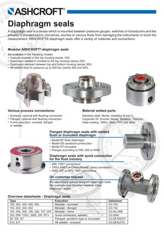 Type	 Execution	 Datasheet
	 100, 200, 300, 400, 500	 Modular - screwed	 G3.100
	 102, 202, 302, 402 	 Modular - flanged	 G3.102
	 104, 204, 304, 106, 206, 107, 207	 Modular - Inline	 G3.IN-LINE
	 320, DIN 11851, SMS, IDF, RTJ	 Quick connection, sanitary	 G3.SAN
	 DF, DS, DT	 Flanged, sandwich type or truncated	 G3.DF/DS/DT
	 510, 511 	 All welded - screwed	 G3.SEAL510
Flanged diaphragm seals with welded
flush or truncated diaphragm
•	 Model DF flush diaphragm
•	 Model DS sandwich-construction
•	 Model DT truncated
•	 Flanges according to DIN, ISO or ANSI
Various process connections:
•	 Screwed, optional with flushing connection
•	 Flanged, optional with flushing connection
•	 In-line execution, screwed, flanged 	
	 or welded
Material wetted parts:
Stainless steel, Monel, Hastelloy B and C,
Carpenter 20, Inconel, Nickel, Tantalum, Titanium,
Halar-coating, Teflon, Viton, PVC and other
Modular ASHCROFT®
-diaphragm seals
are available in the following models:
•	 Capsule screwed in the top housing (series 100)
•	 Diaphragm welded or bonded to the top housing (series 200)
•	 Diaphragm clamped between top and bottom housing (series 300)
•	 All welded seal for pressure up to 620 bar (series 400 and 500)
Diaphragm seals with quick connection 		
for the food industry
•	 DIN 11851 connections
•	 TRICLAMP®
or Cherry-Burell®
clamp connection
•	 SMS, IDF or APV / RJT connections
On customer request
We also supply special designed diaphragm seals
(for example dual chamber-heatable inline
diaphragm seals)
Overview datasheets - Diaphragm seals
Diaphragm seals
A diaphragm seal is a device which is mounted between pressure gauges, switches or transducers and the
process to prevent toxins, corrosives, slurries or viscous fluids from damaging the instruments or block the
measurement. ASHCROFT® diaphragm seals offer a variety of materials and connections.
ASHCROFT
®
 