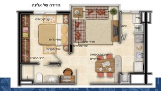 9
‫אלינה‬ ‫של‬ ‫הבית‬
‫אלינה‬ ‫של‬ ‫הדירה‬
‫ההורים‬ ‫חדר‬
‫שינה‬ ‫חדרי‬
‫ח‬ ָּ‫ב‬ ְ
‫ט‬ ִ
‫מ‬
‫שטיחים‬ ‫שני‬
‫ים‬ ִ
‫יח‬ ִ
‫ט‬ ְ
‫ש‬ ‫ֵי‬‫נ‬ ְ
‫ש‬
‫כריות‬ ‫שתי‬
‫מנורות‬ ‫שתי‬
‫כיסאות‬ ‫ארבעה‬
‫מודרניים‬
‫תנור‬
 