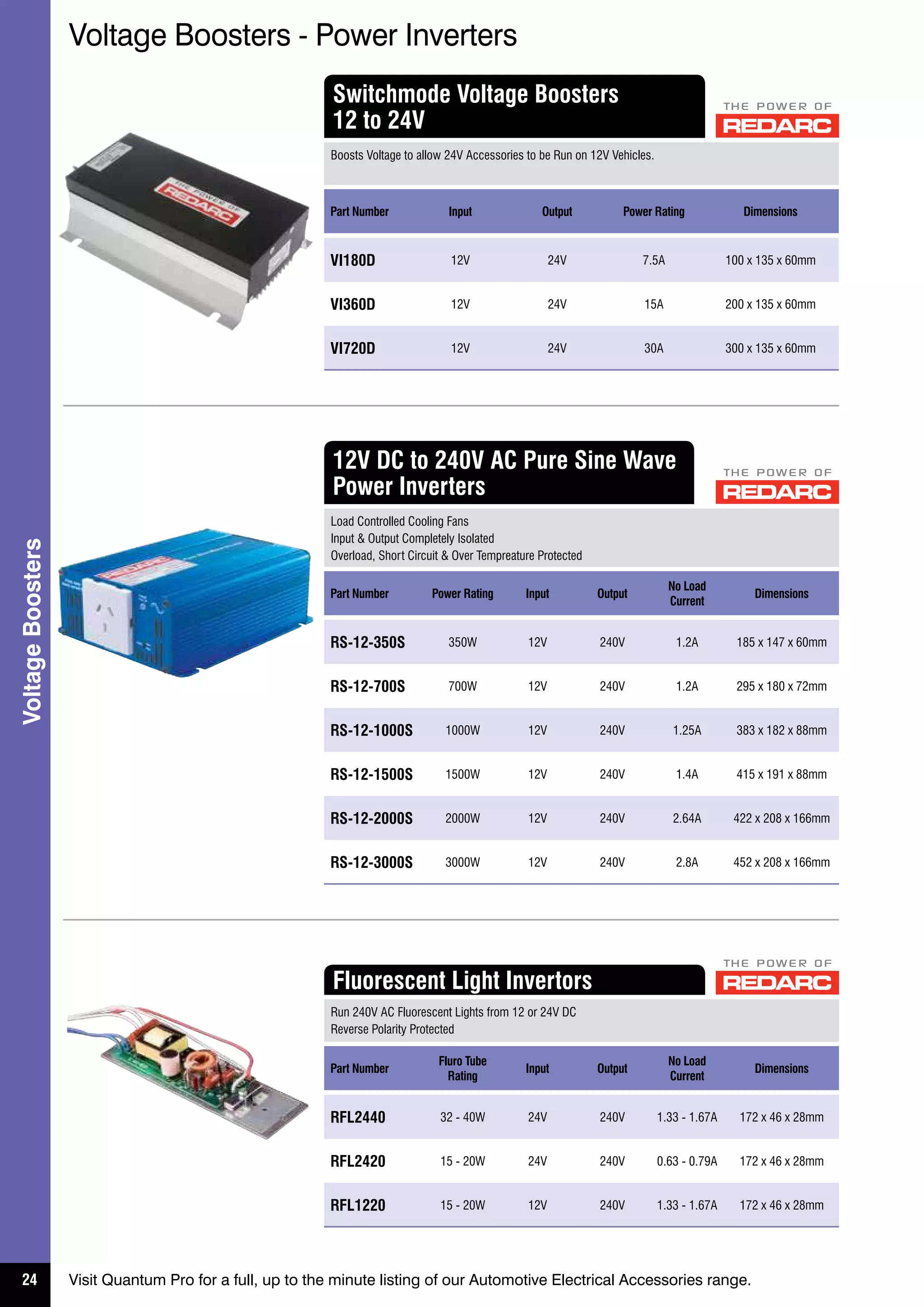 Ashdown Ingram 2015 Catalog PDF Home Appliances Home & Garden
