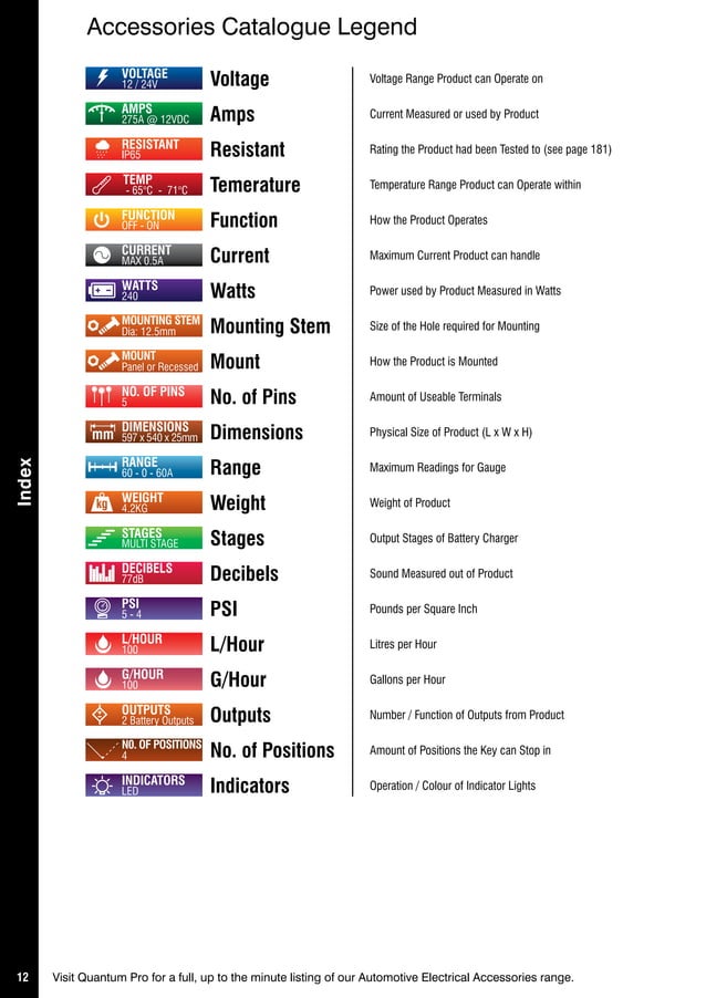 Ashdown Ingram 2015 Catalog PDF Home Appliances Home & Garden