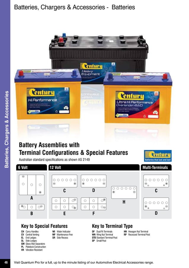 Ashdown Ingram 2015 Catalog PDF Home Appliances Home & Garden