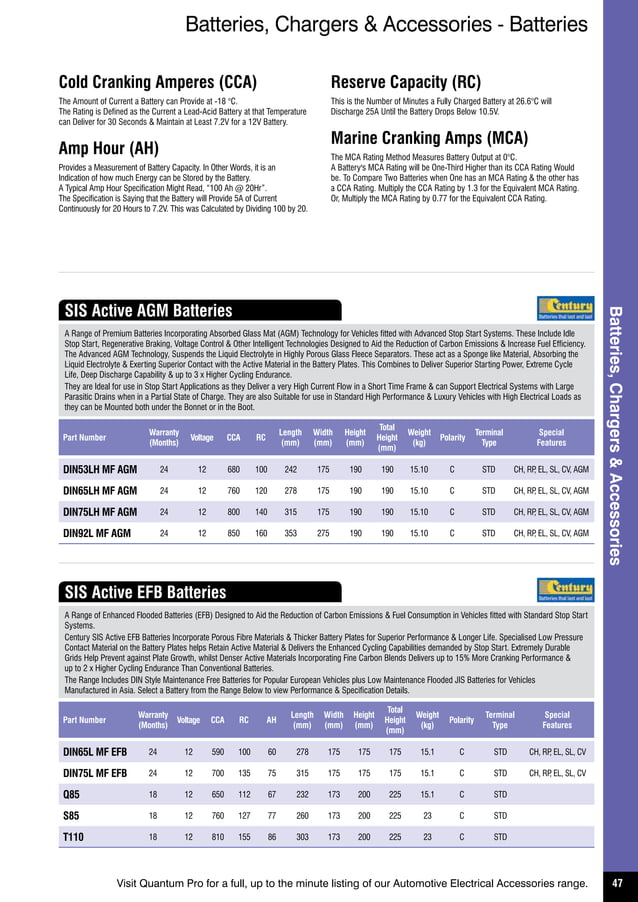 Ashdown Ingram 2015 Catalog PDF Home Appliances Home & Garden