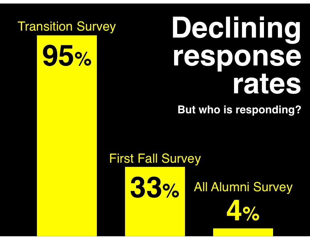 Our example... Semi-structured interview questions: